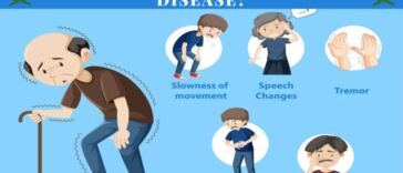 marijuana for parkinsons