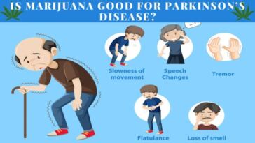 marijuana for parkinsons